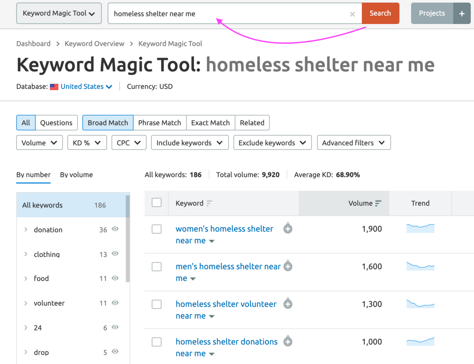 seo for homeless shelter query example