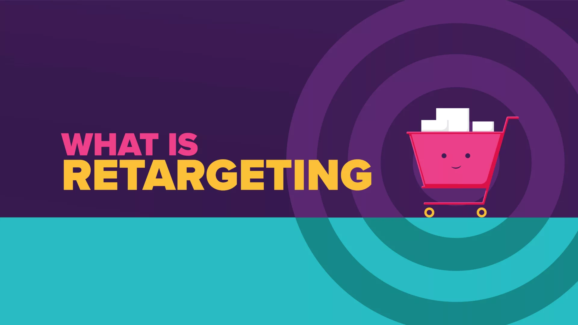 What is Retargeting