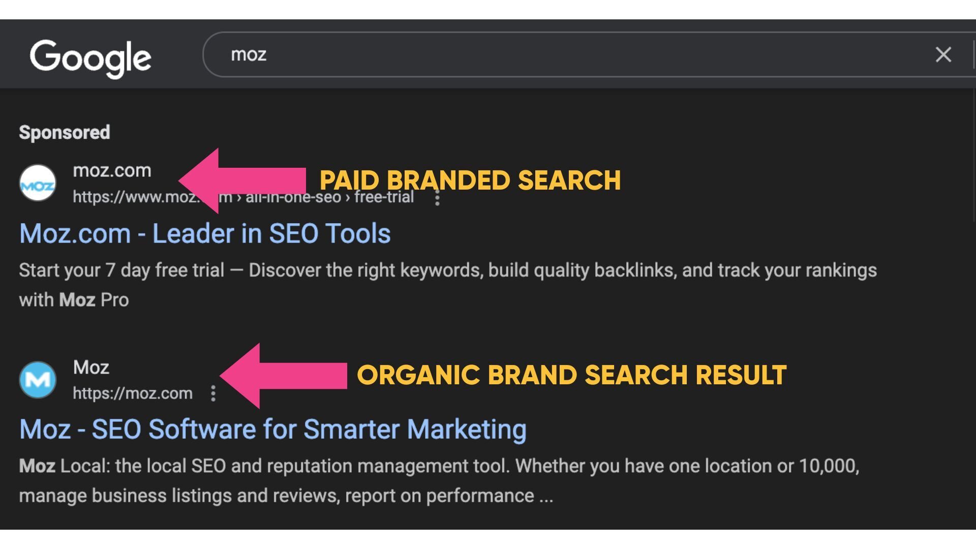 PAID BRANDED SEARCH